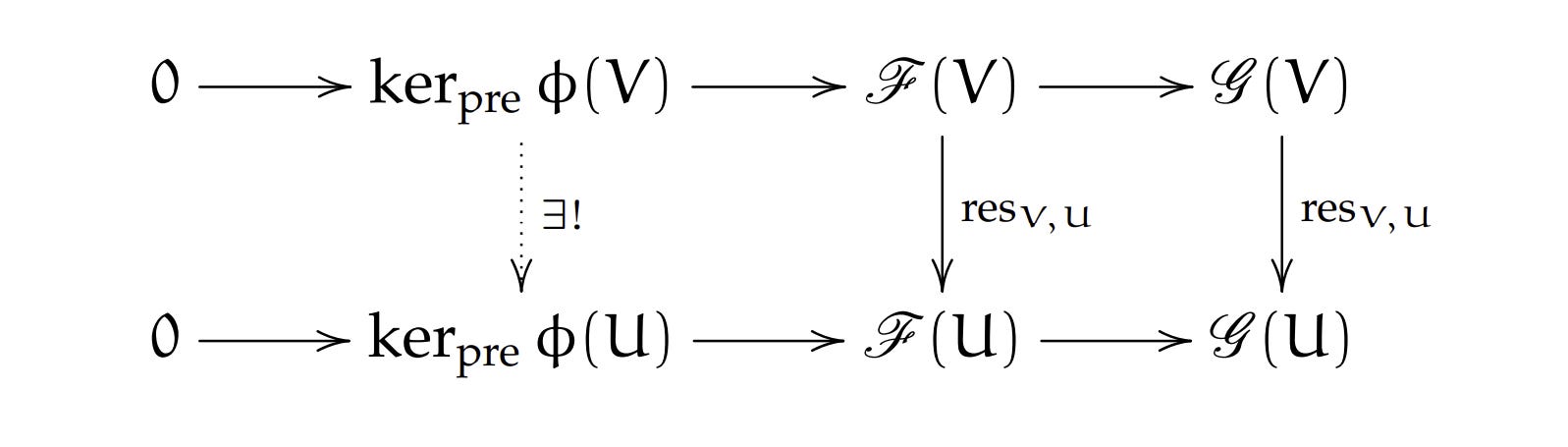 How to learn algebraic geometry - a step-by-step guide
