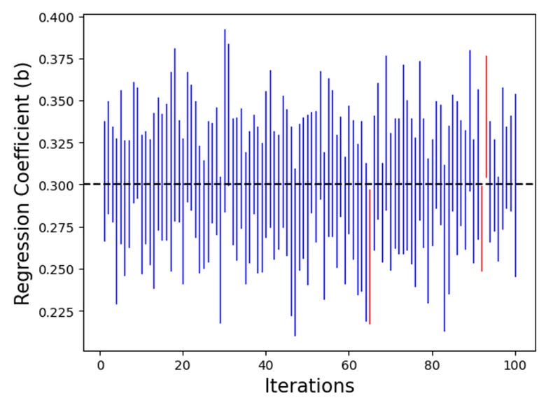 A graph with blue lines

AI-generated content may be incorrect.
