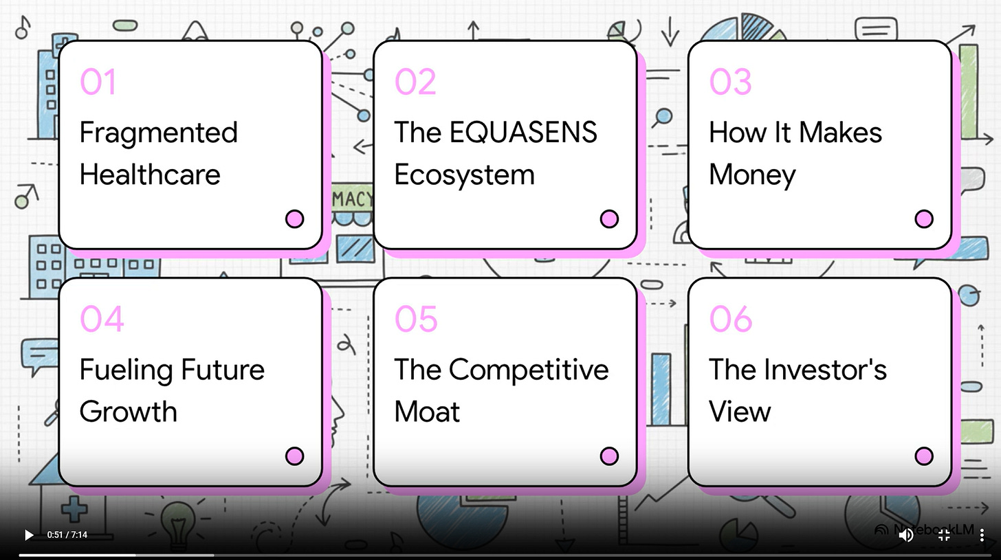 Screenshot of a NotebookLM-generated video overview with six slides titled Fragmented Healthcare, The EQUASENS Ecosystem, How It Makes Money, Fueling Future Growth, The Competitive Moat, and The Investor's View. Screenshot of a NotebookLM-generated video overview with six slides titled Fragmented Healthcare, The EQUASENS Ecosystem, How It Makes Money, Fueling Future Growth, The Competitive Moat, and The Investor's View.