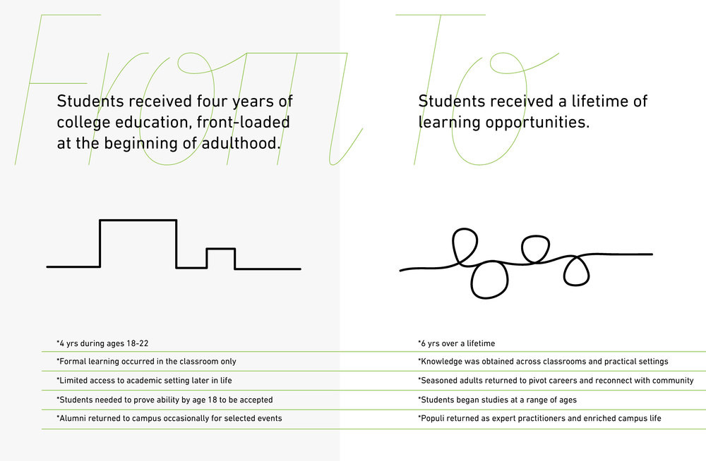 Open Loop University — Stanford 2025
