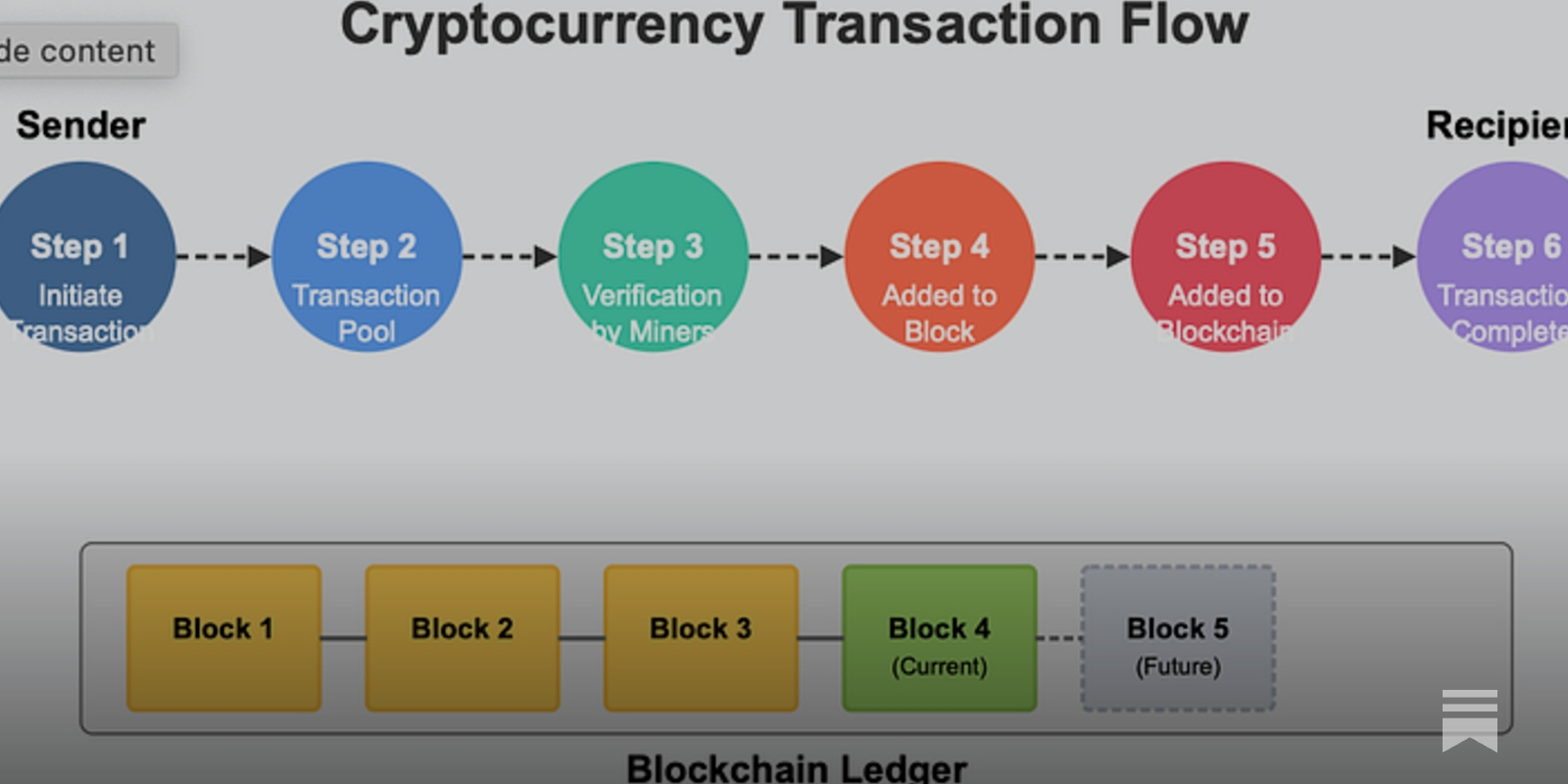 Cryptocurrency for Beginners: Complete 2025 Guide to Digital Assets