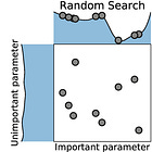 Hyperparameters: The Heart of Machine Learning Model Optimization