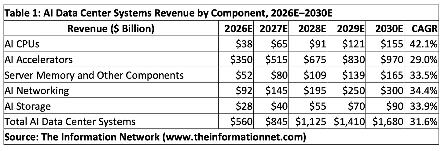 Nvidia’s Vera CPU Changes the Fight With Intel and AMD