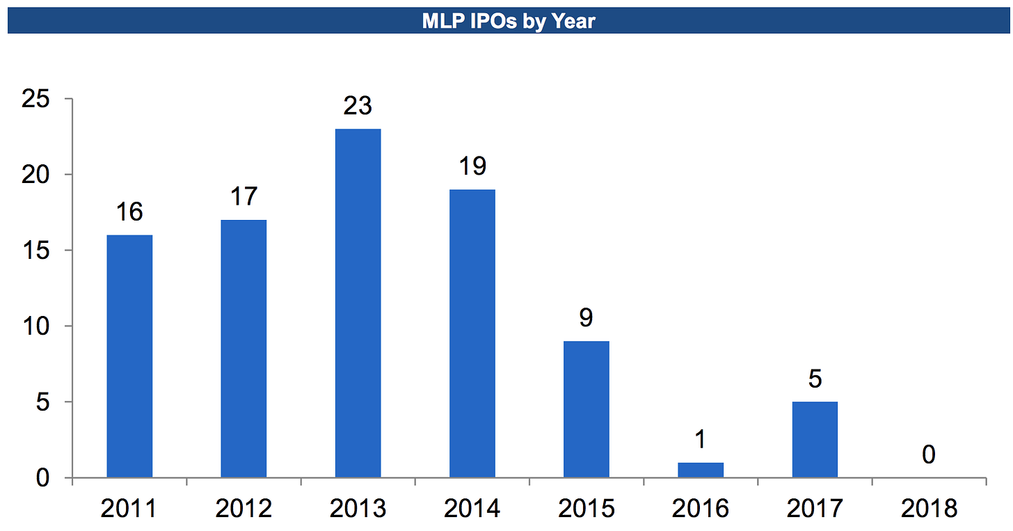 8 Master Limited Partnership Risks - Intelligent Income by Simply Safe  Dividends