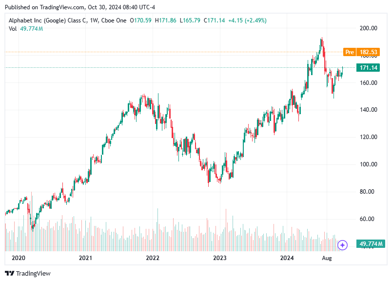 TradingView chart TradingView chart