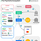 [Insight] 2025 B2B 加密支付指南，真實的戰場，在費用與速度之外