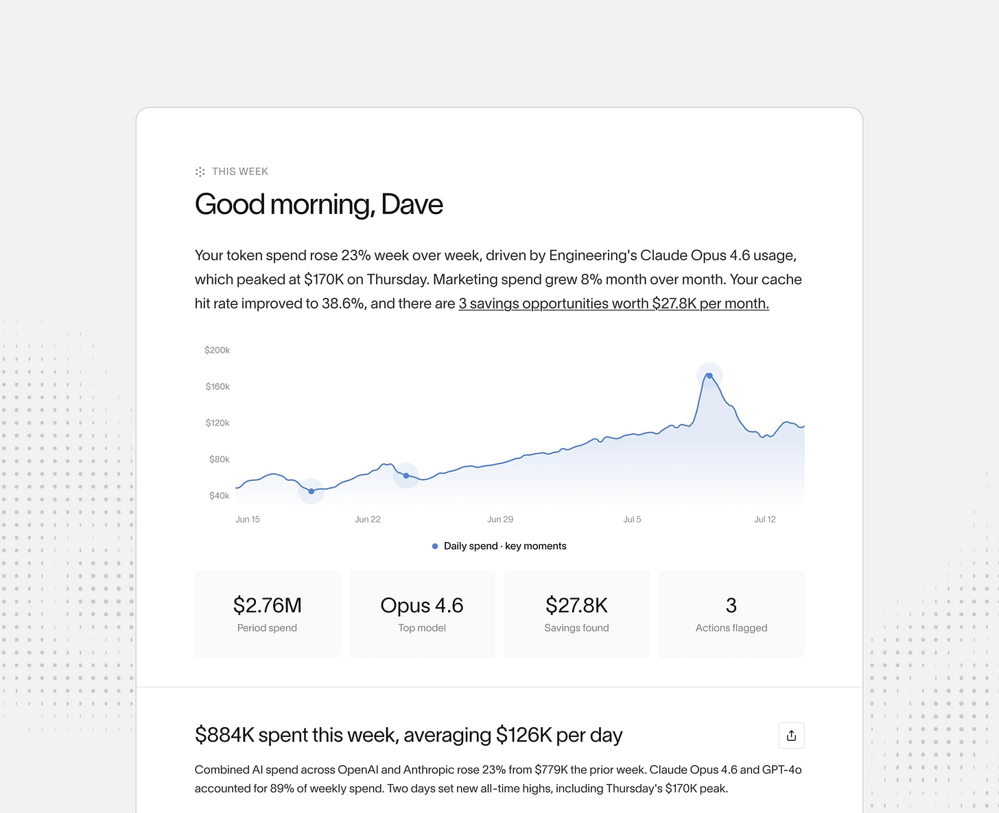 Weekly briefing summarizing token spend changes and savings opportunities