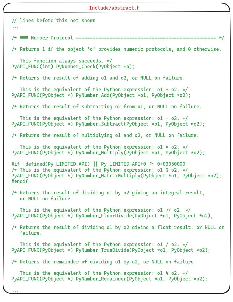 The abstract.h declares the abstract object interface, which includes functions for all the common object level operations in CPython. This figure shows a partial list of numeric operations as declared in abstract.h The abstract.h declares the abstract object interface, which includes functions for all the common object level operations in CPython. This figure shows a partial list of numeric operations as declared in abstract.h