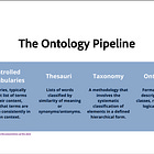 How the Ontology Pipeline Powers Semantic Knowledge Systems