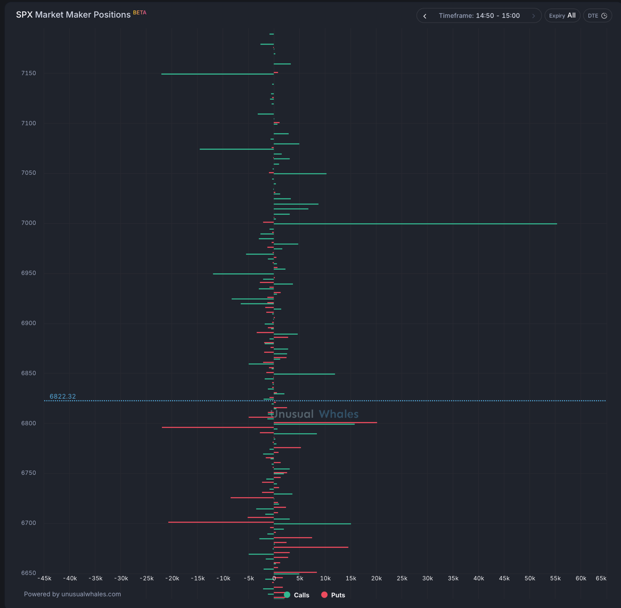 近期SPX 大盤的「支撐」與「壓力」點位推測與操作建議- MimiVsJames美股即時策略分享