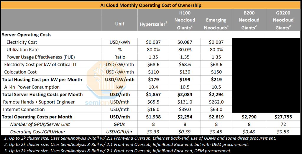 The GPU Cloud ClusterMAX™ Rating System | How to Rent GPUs