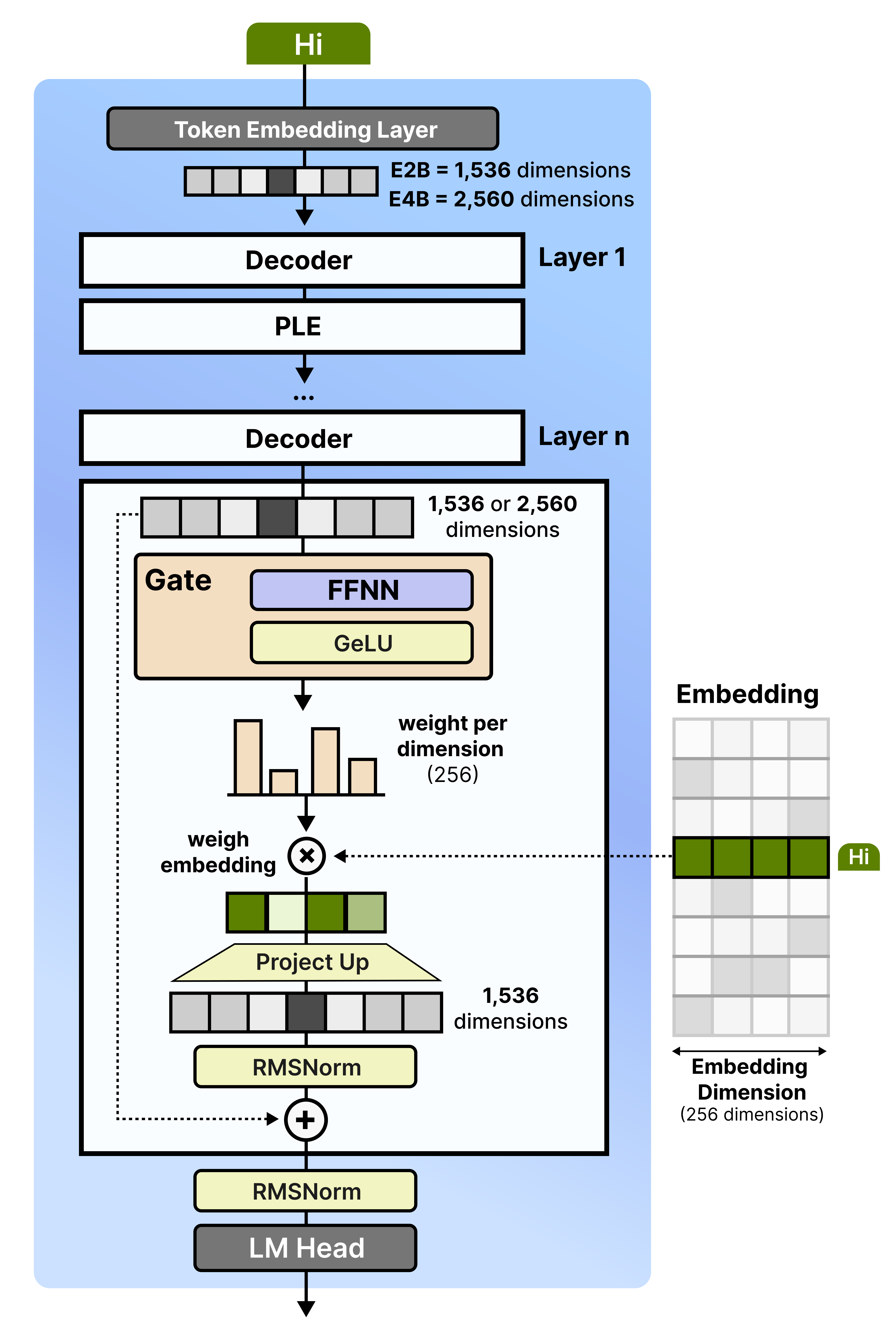 A Visual Guide to Gemma 4 - by Maarten Grootendorst