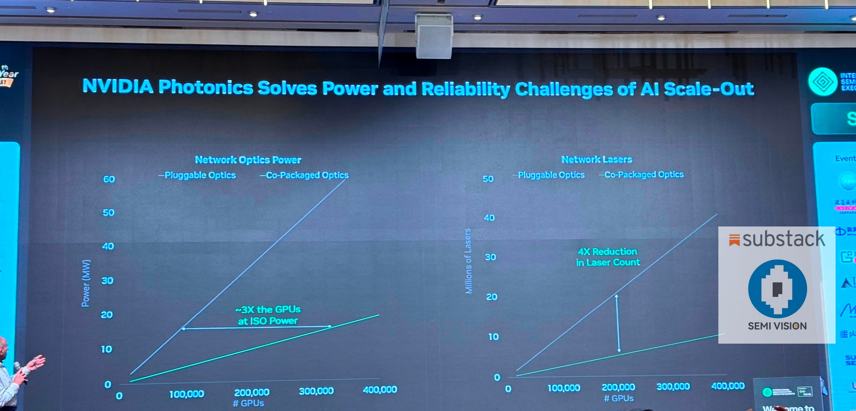 NVIDIA: AI-Powered Innovation: Driving The Next Wave of