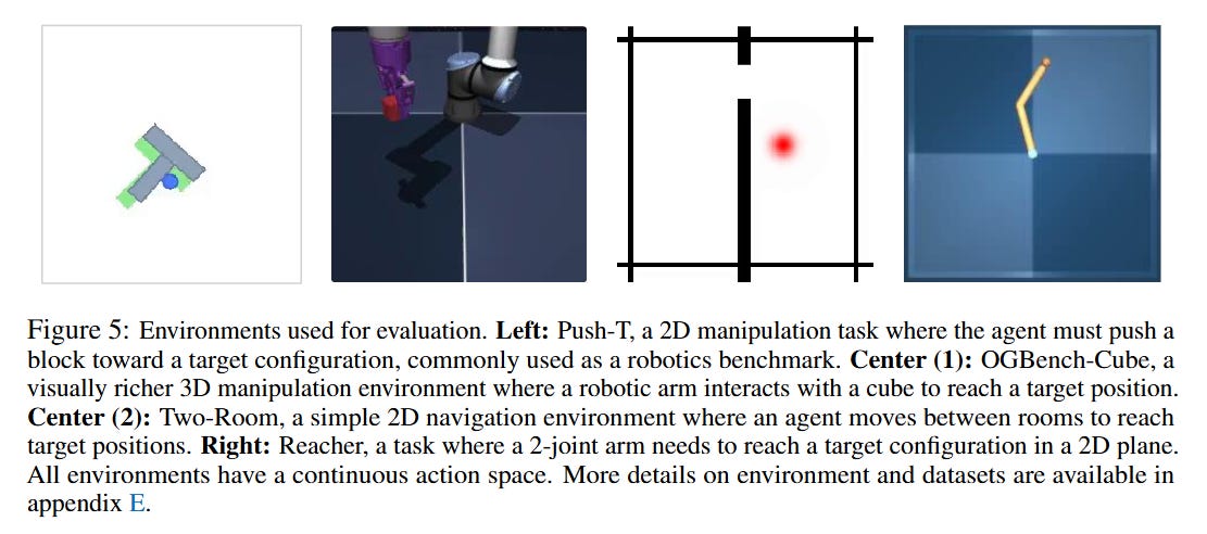LeWorldModel: Stable End-to-End Joint-Embedding Predictive Architecture ...