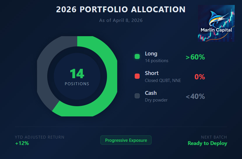 The Playbook - by David Marlin - Marlin Capital