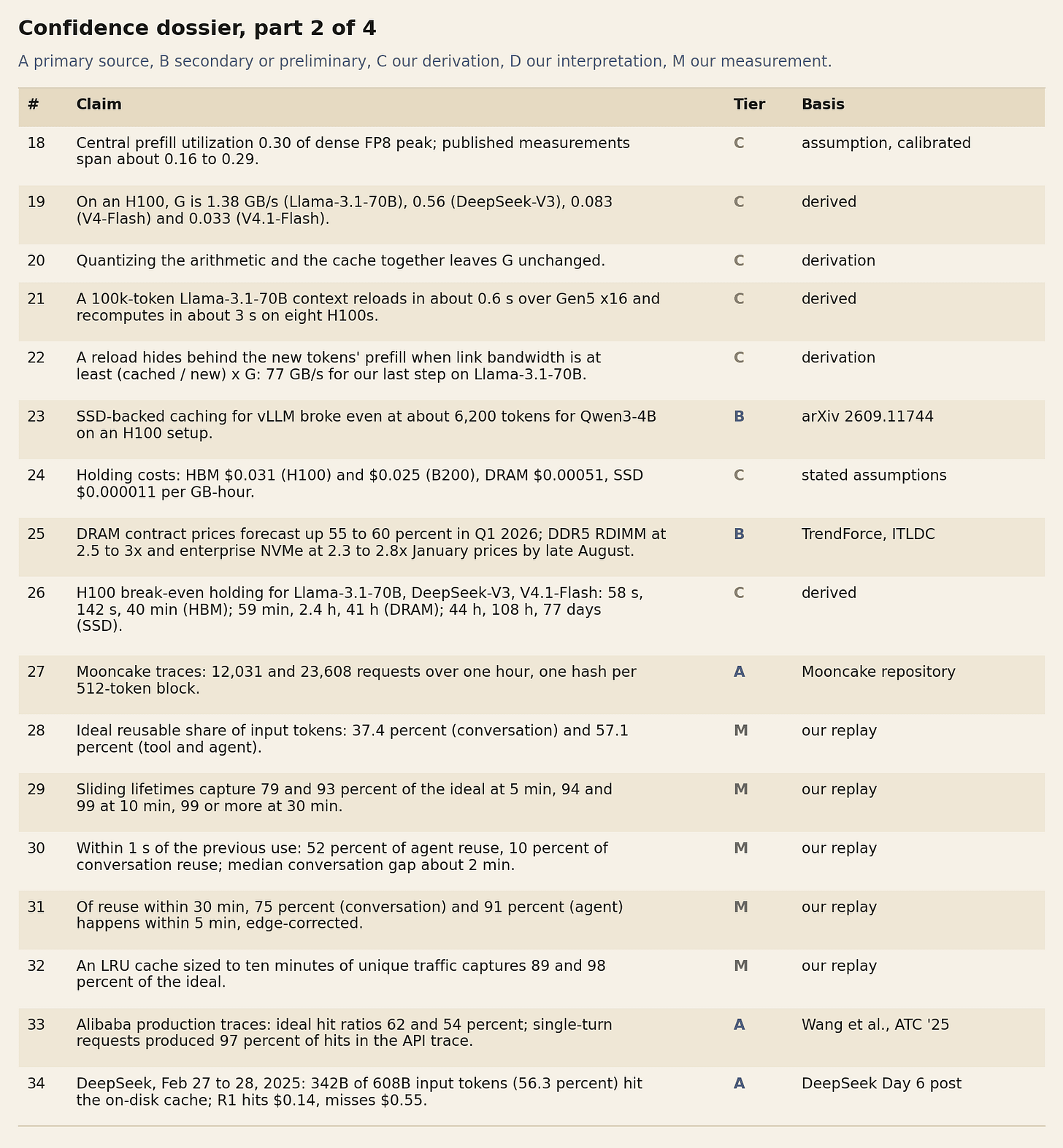 Table of claims with confidence tiers, part 2. Table of claims with confidence tiers, part 2.
