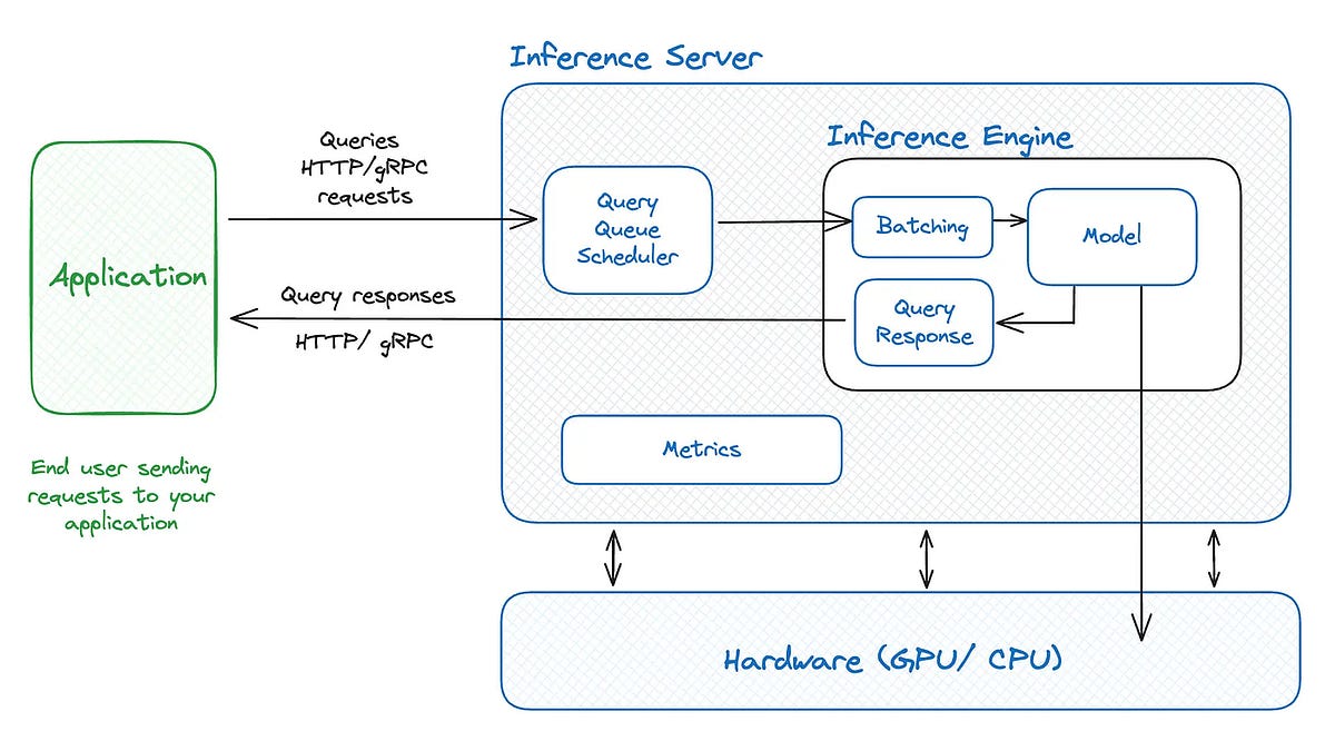 Nano vLLM: A Tiny Inference Engine that Teaches you the Big Ideas ...