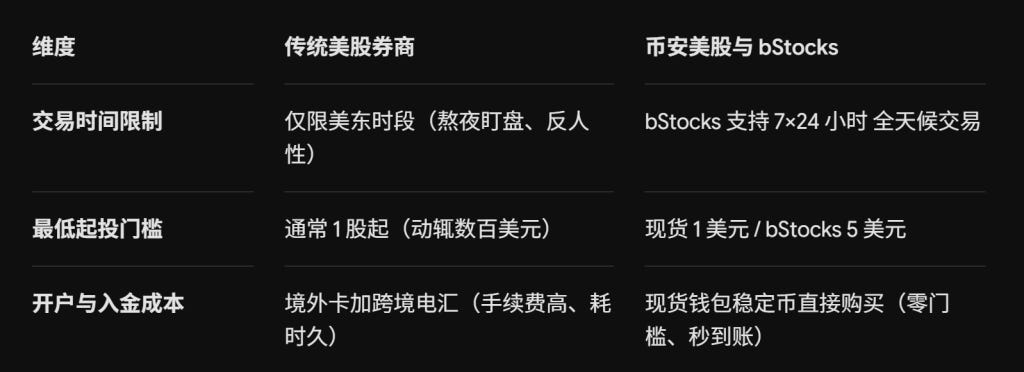 美股实操手册：如何把账户里的 U 变成 SpaceX 股票？