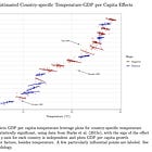 The empirically inscrutable climate-economy relationship