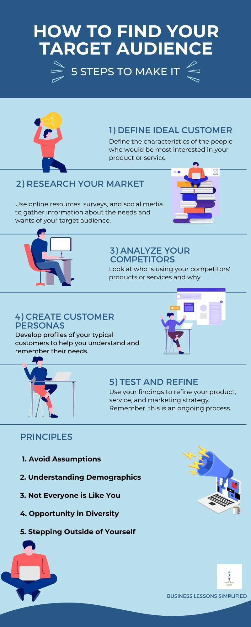 How to find target audience
