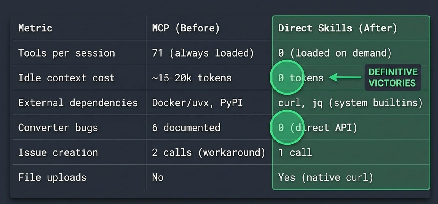 Replace MCP with Skills and Why