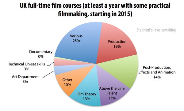 UK full-time film courses at film schools UK full-time film courses at film schools