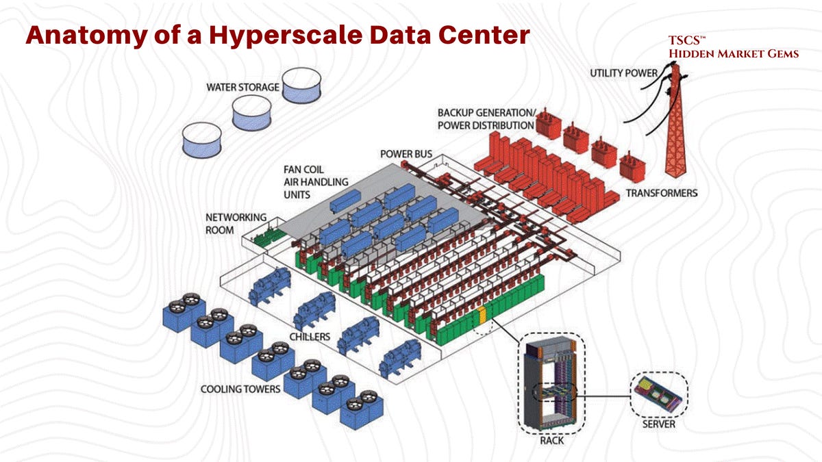 The Datacenter Bible - From Layman to Expert in 100 Pages
