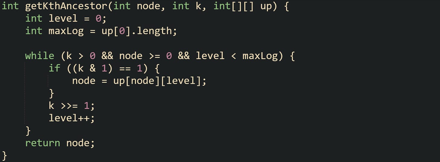 int getKthAncestor(int node, int k, int[][] up) {     int level = 0;     int maxLog = up[0].length;      while (k > 0 && node >= 0 && level < maxLog) {         if ((k & 1) == 1) {             node = up[node][level];         }         k >>= 1;         level++;     }     return node; }