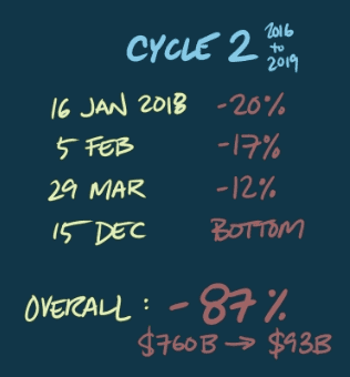 Photo for the Article - "Are We All Going to Be Crypto Rich in 2025?" by Luis Buenaventura