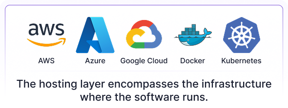 The 5 Layers of Software Explained - by Nelson Djalo