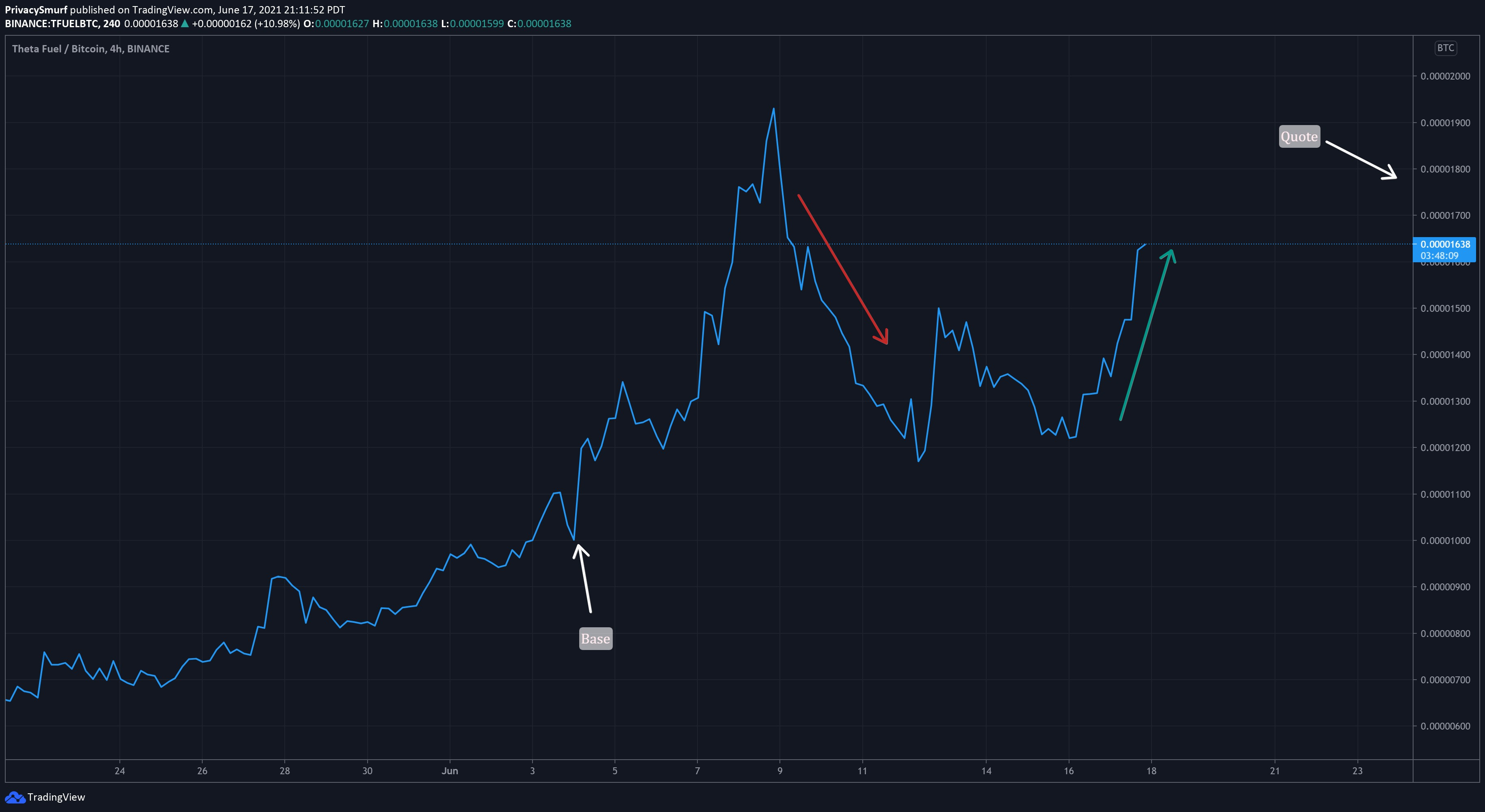 Topical Thursday #2: Currency Pairs - by ThePrivacySmurf