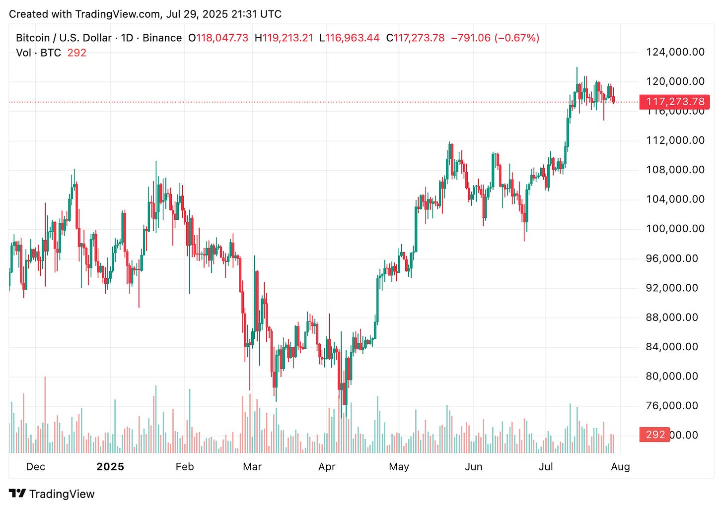 TradingView chart TradingView chart
