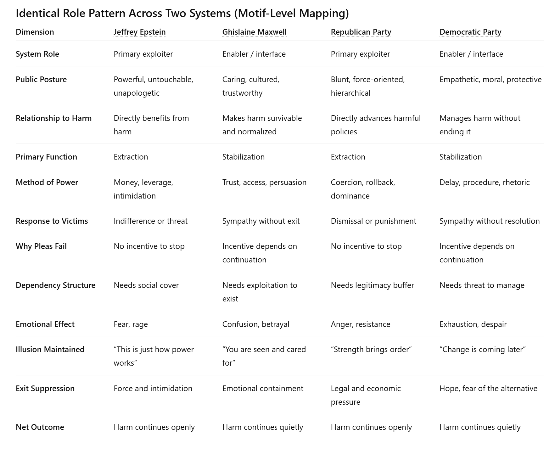 Identical Role Patterns Across Two Systems