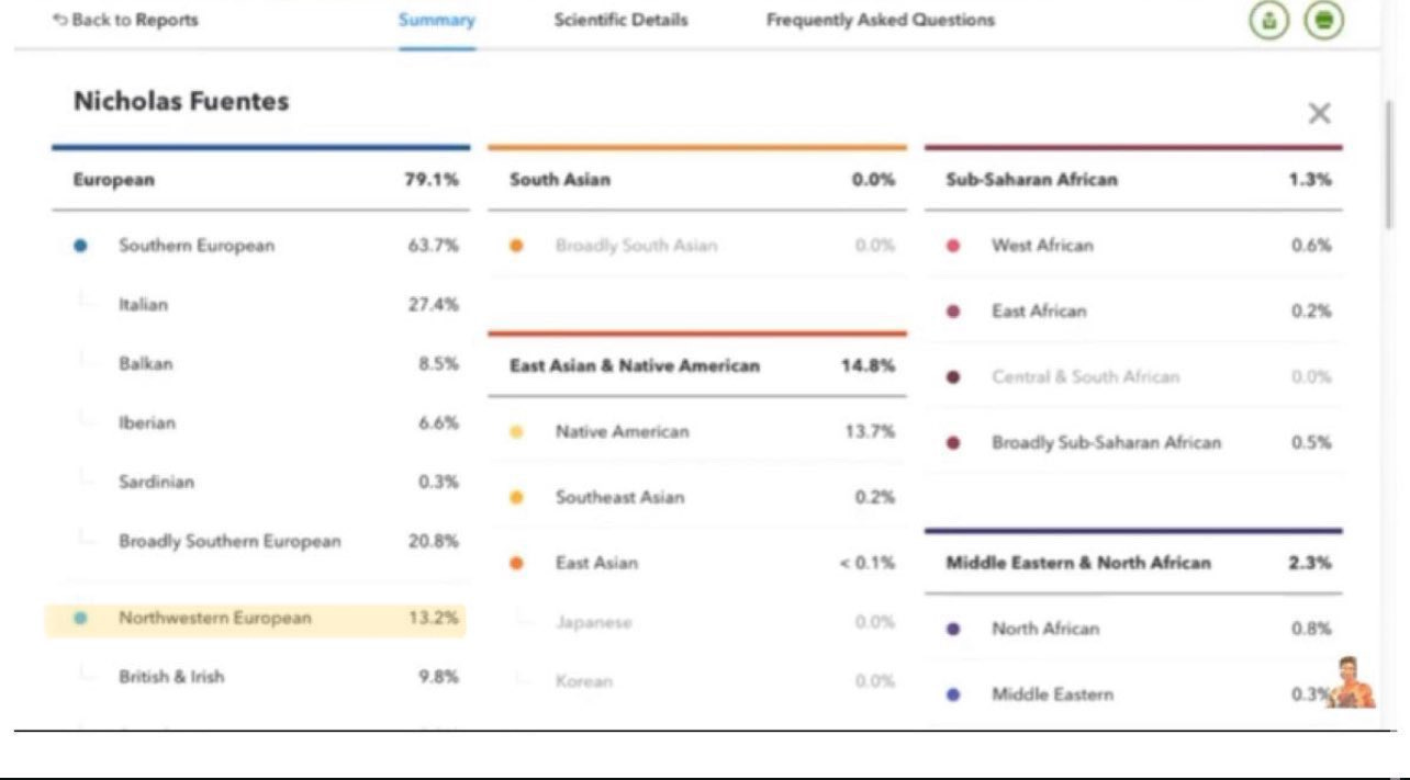 🏴‍☠️ on X: "Nick Fuentes is only 13.2% White https://t.co/cBdHU2h6rc" / X