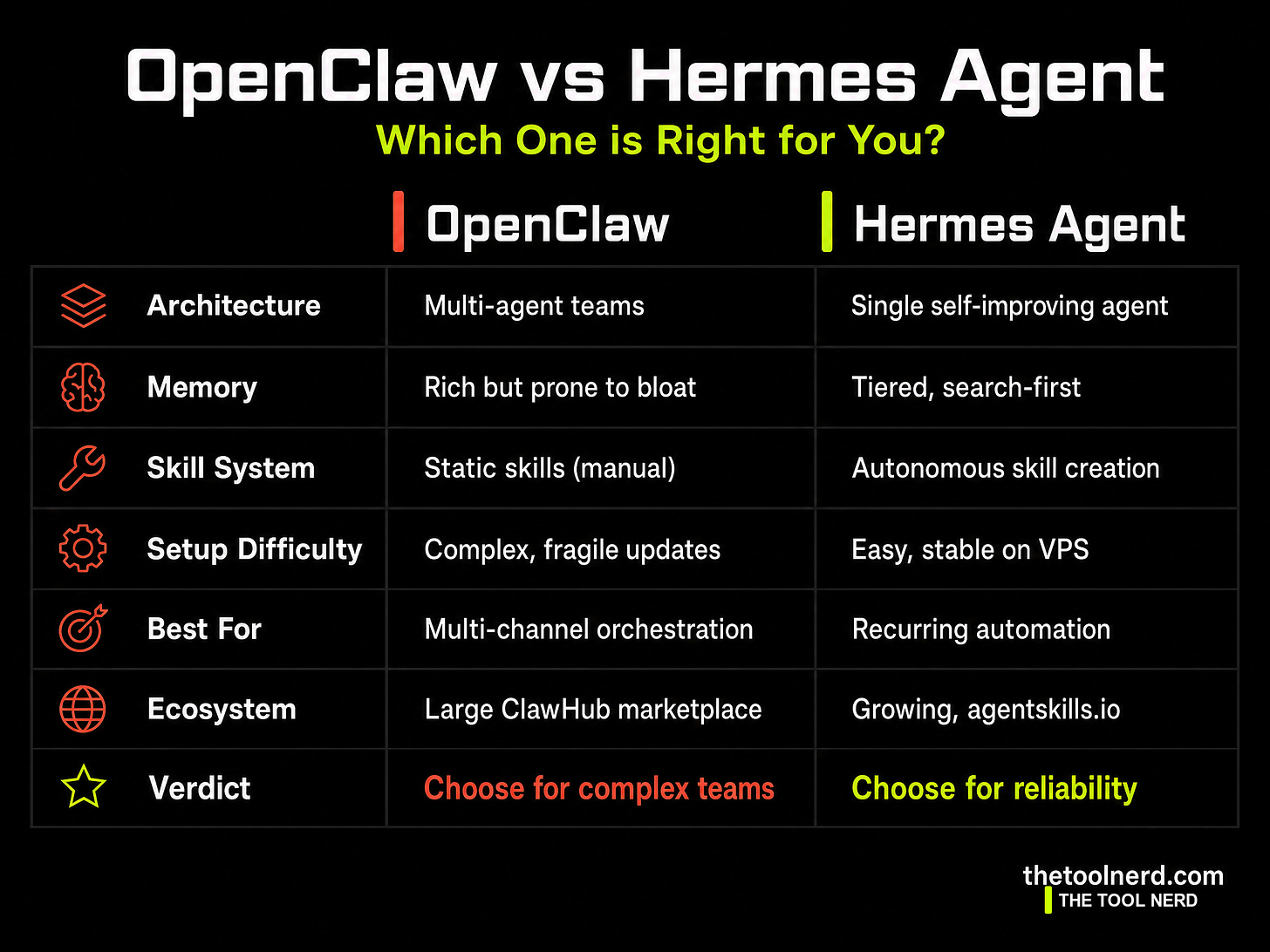 OpenClaw vs Hermes Agent Comparison OpenClaw vs Hermes Agent Comparison