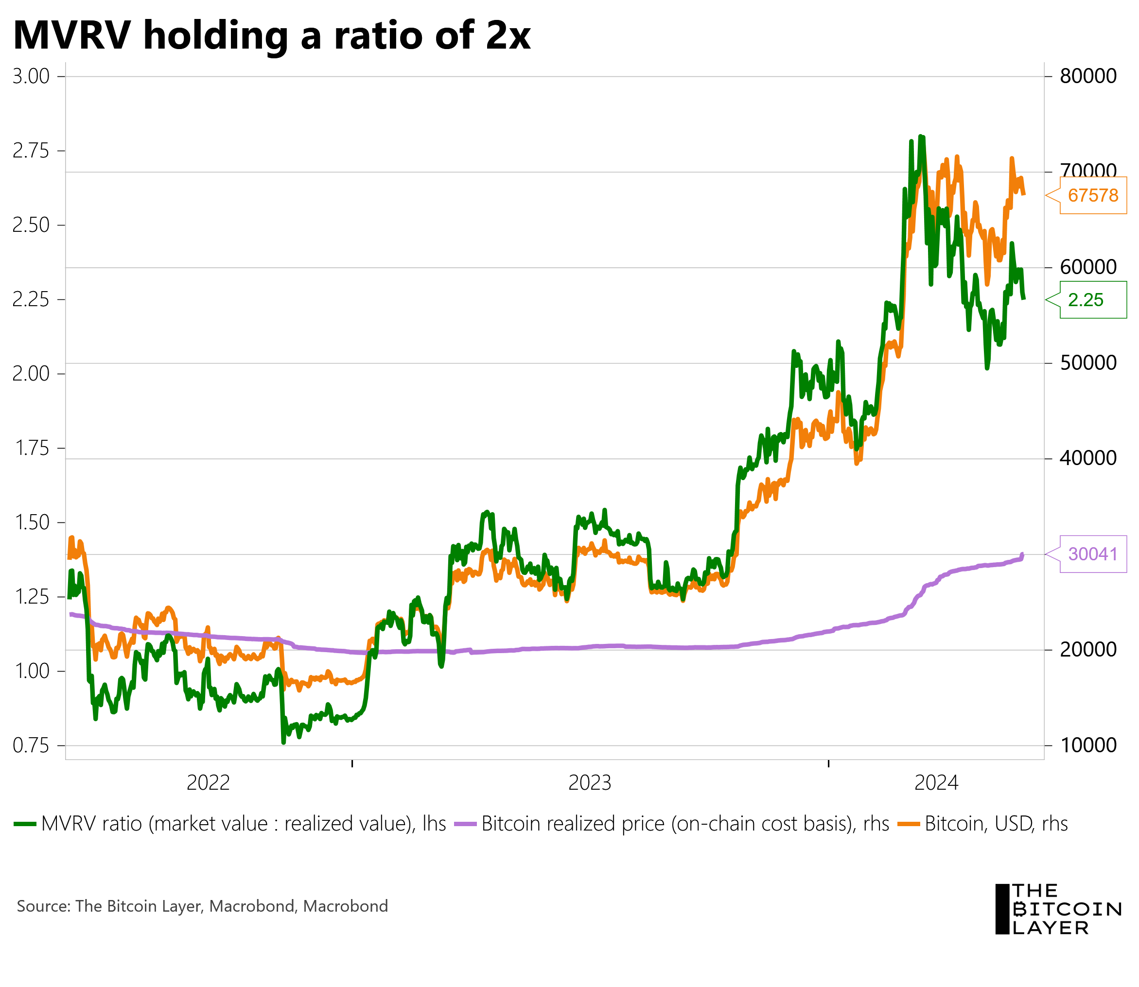 The dollar endgame - by Nik Bhatia - The Bitcoin Layer