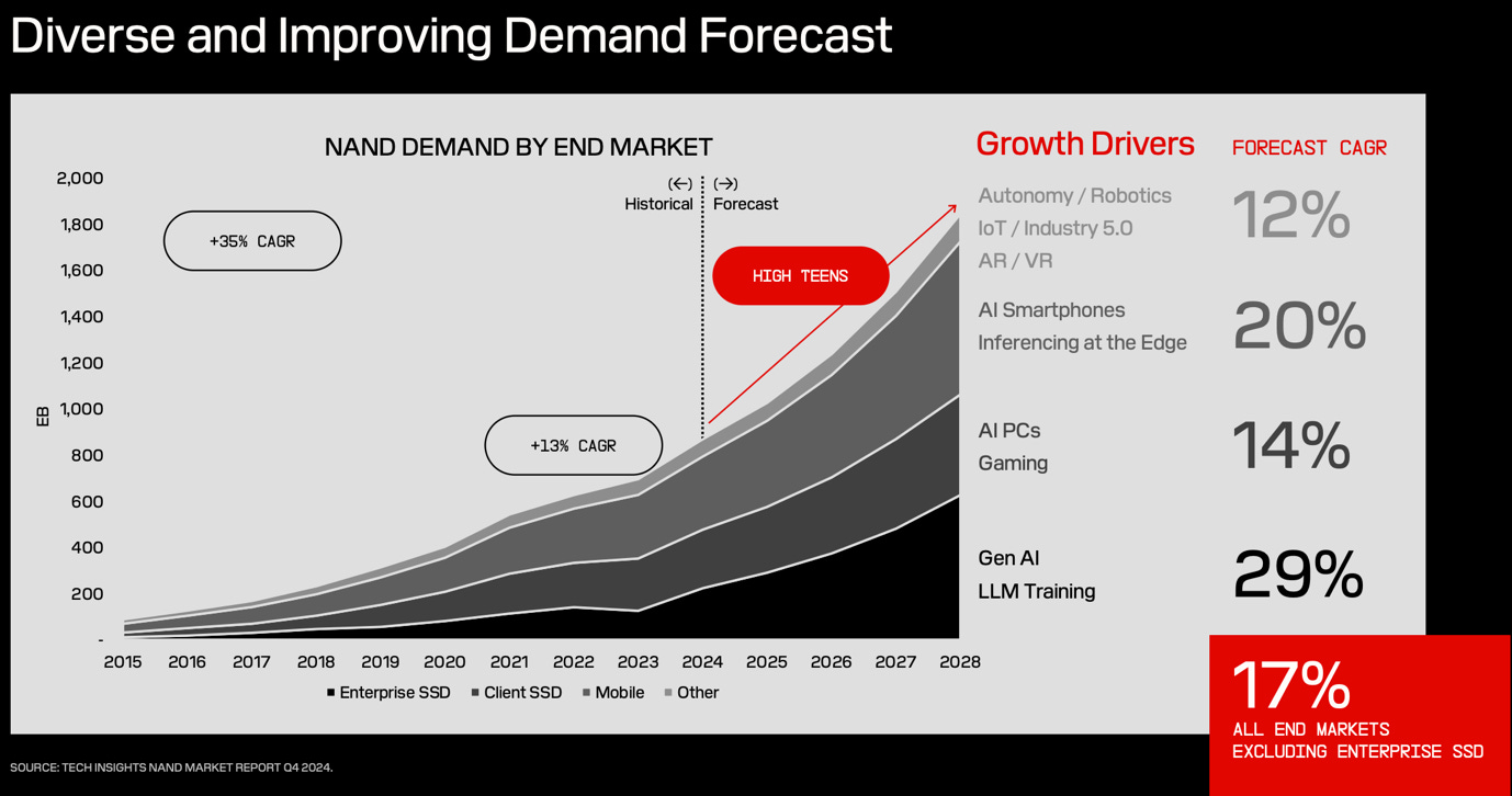 A graph of growth and growth

AI-generated content may be incorrect.