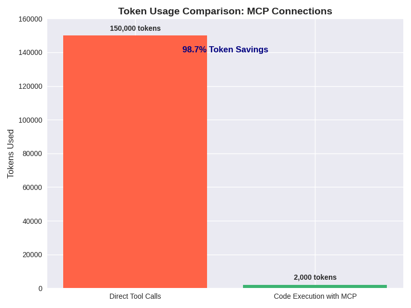 Generated Image Generated Image