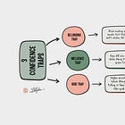 Phá vỡ giới hạn và giành lại sự tự tin