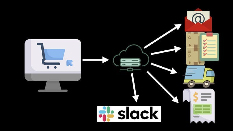 event driven arch 009 event driven arch 009