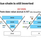 AI Economics: Who Actually Gets Paid When You Use ChatGPT?