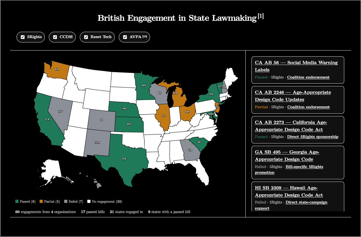 Interactive overview of five British-linked organizations engaged in United States internet lawmaking Interactive overview of five British-linked organizations engaged in United States internet lawmaking