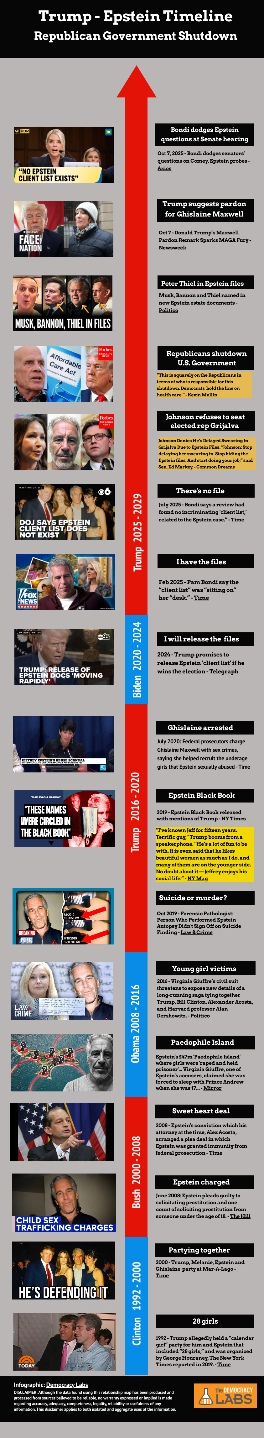 How did the Epstein files coverup lead to the Republican Government shutdown? Follow this interactive timeline!
