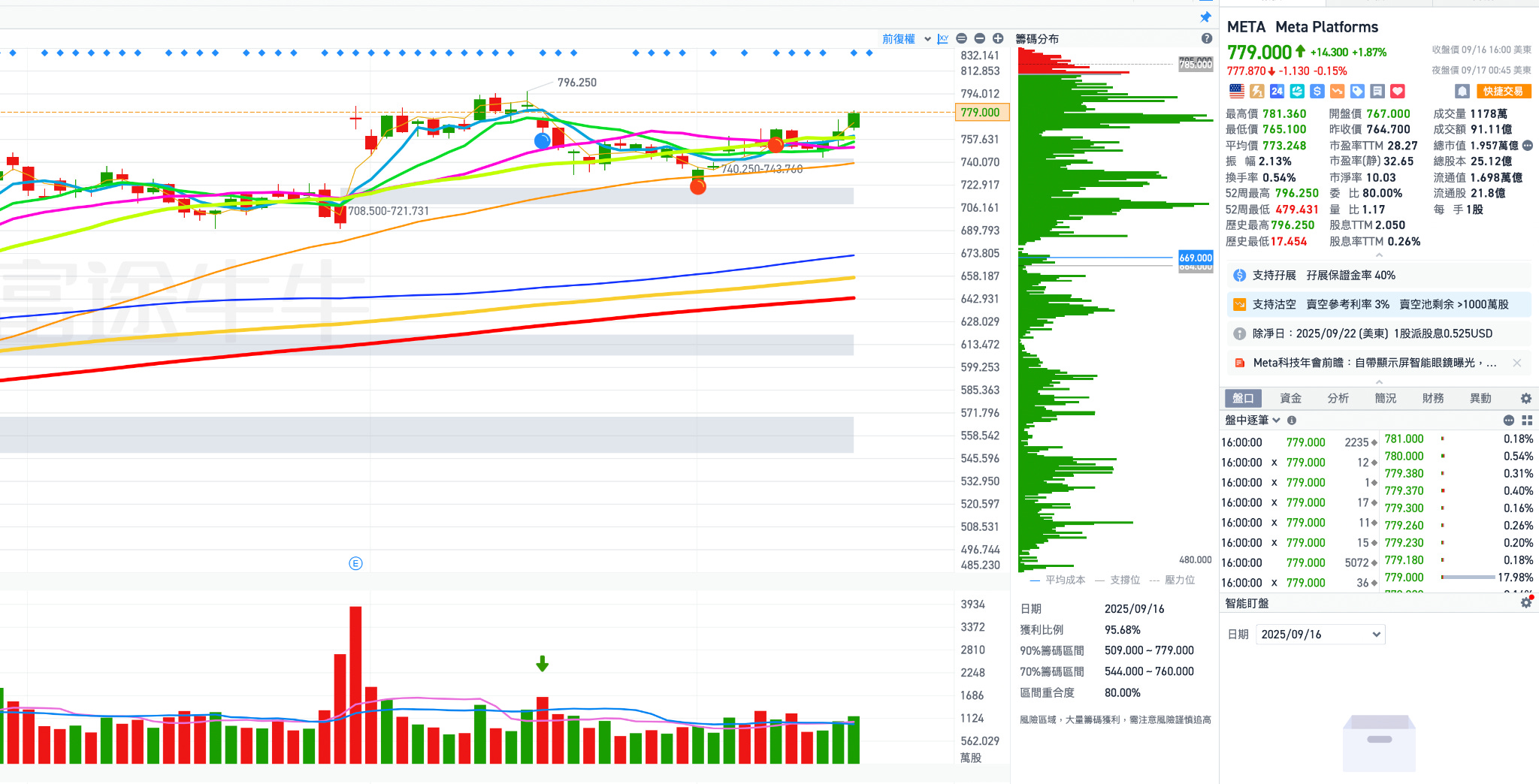 全世界都關注「美聯儲會議」，該如何避險？另一個重點是META AI的眼鏡將要發表