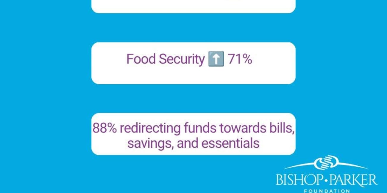 Food Security Navigator Pilot Shows Promising Early Results for Manatee and Sarasota Families