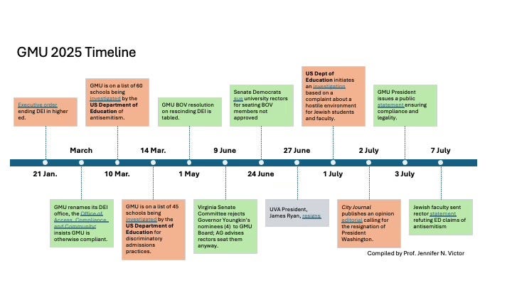 An image of a timeline of dates and event descriptions