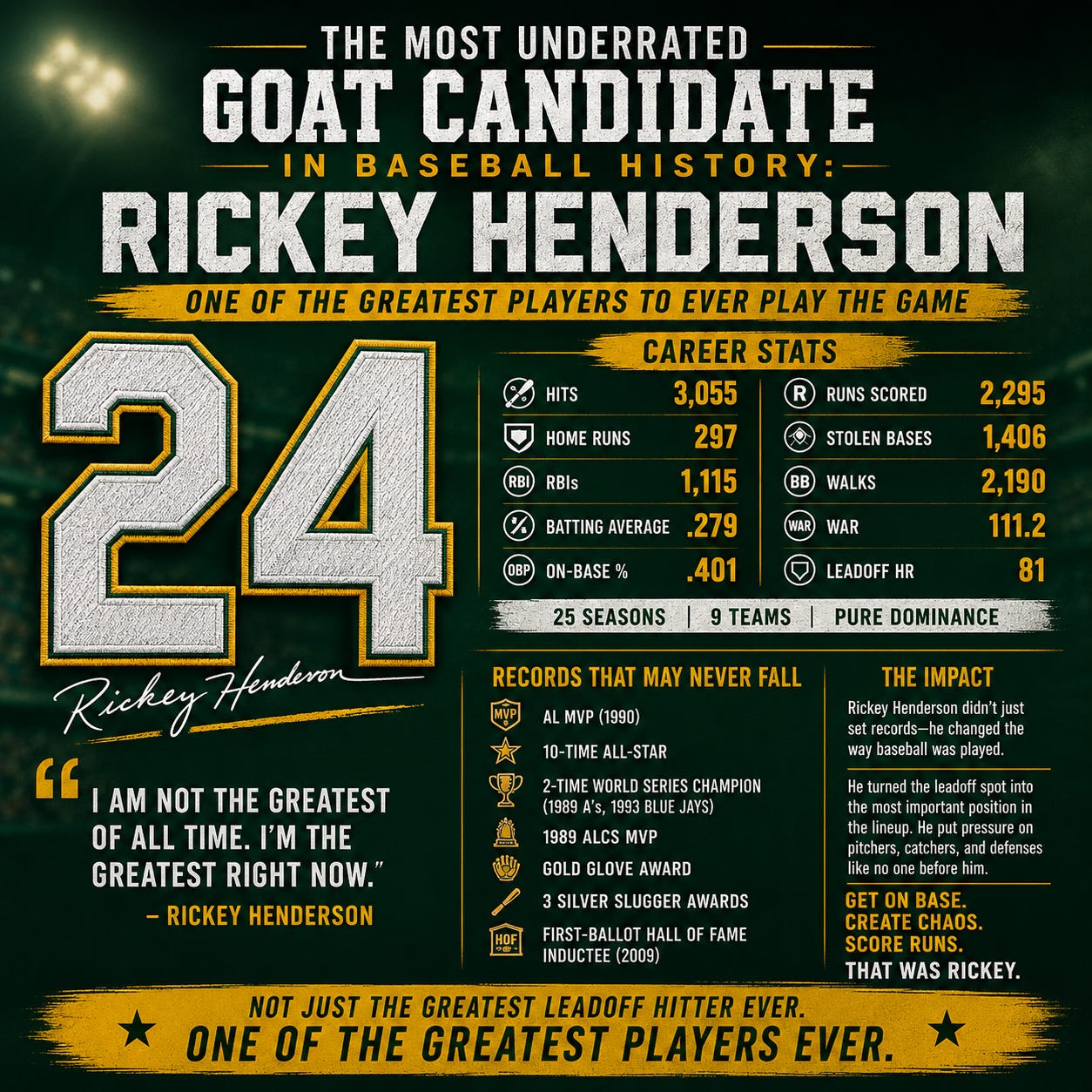 The Most Underrated GOAT Candidate in Baseball History: Rickey Henderson