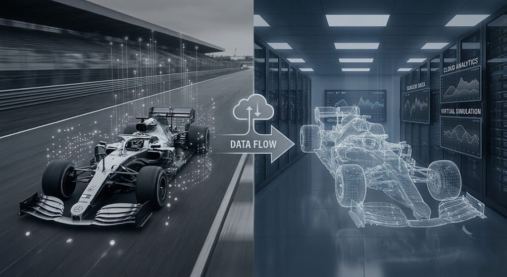 F1 Concept Data Flow F1 Concept Data Flow