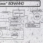 Mafia Bloodlines: A Society Unto Themselves