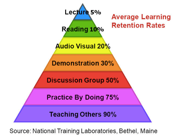 The Pyramid of Myth - The Effortful Educator